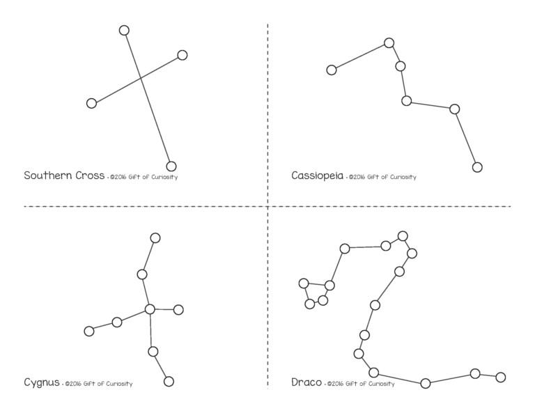 Constellations Pin Punching Cards - Gift of Curiosity